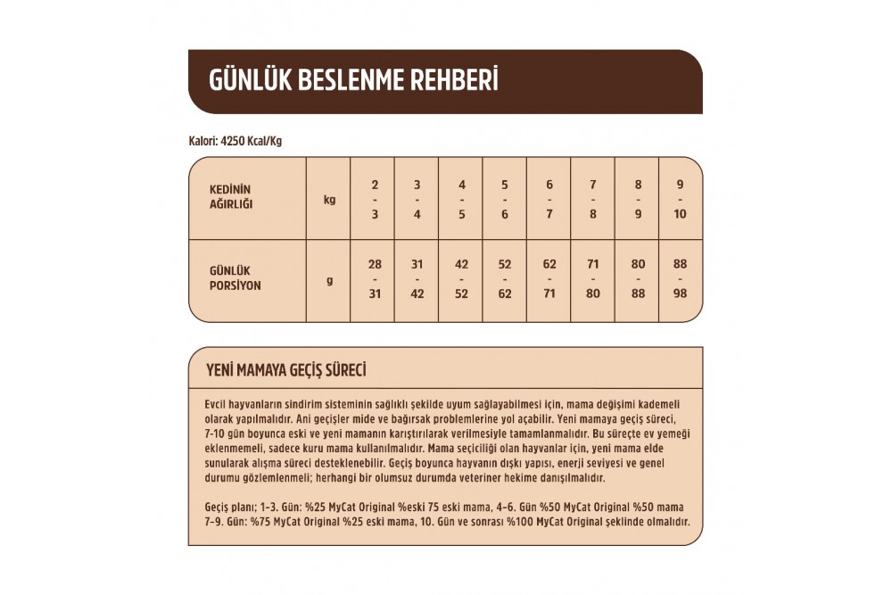 SKIN CARE somon balıklı kedi maması SKIN CARE somon balıklı kedi maması